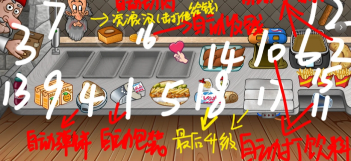 《沙威玛传奇》攻略大全3