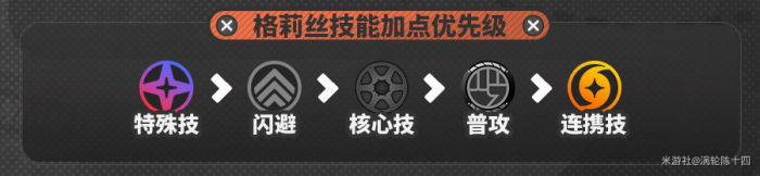 《绝区零》格莉丝技能加点攻略2