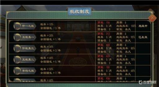 大周列国志粮食发展技巧有哪些?3