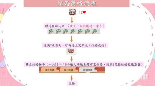 奶牛镇的小时光婚房长什么样?2