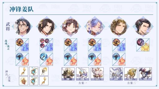 三国志幻想大陆阵容怎么搭配?2