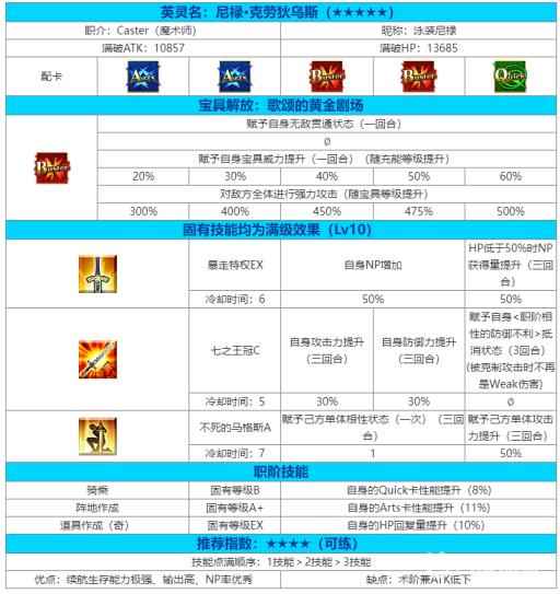 命运-冠位指定泳装尼禄值得练吗?2