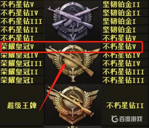 和平精英皇冠五掉段位会掉到什么?2