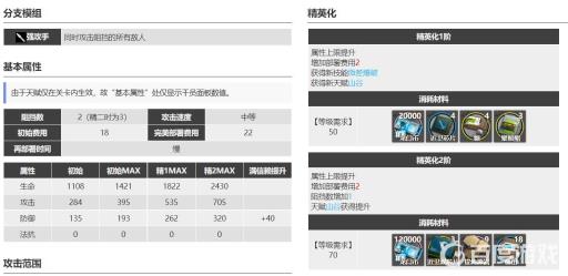 明日方舟暴行怎么样?2