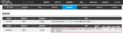 明日方舟的专精剩多少小时换艾丽妮?2