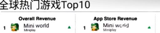 迷你世界在国外火吗?2