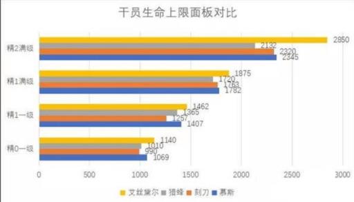 明日方舟慕斯值得练吗?3