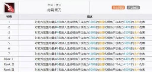 明日方舟慕斯值得练吗?6