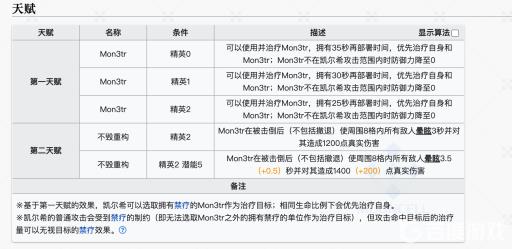 明日方舟凯尔希值得练吗?3