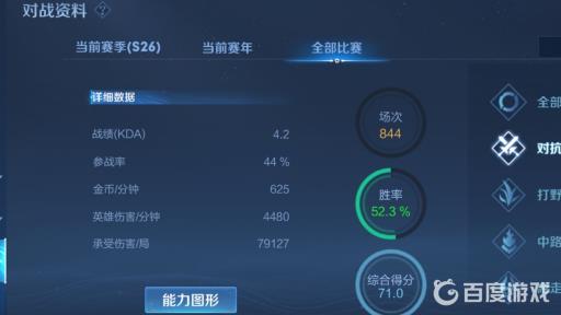 王者荣耀kda多少分算高?1