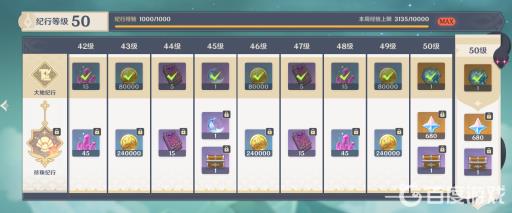 原神68珍珠纪行和128有什么区别?2