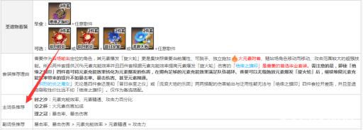 原神香菱圣遗物优先要什么词条?2