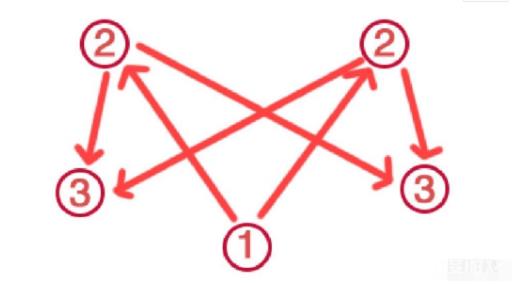 原神荒海地下机关破解顺序是怎样的?7