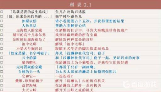 原神一共多少成就?6