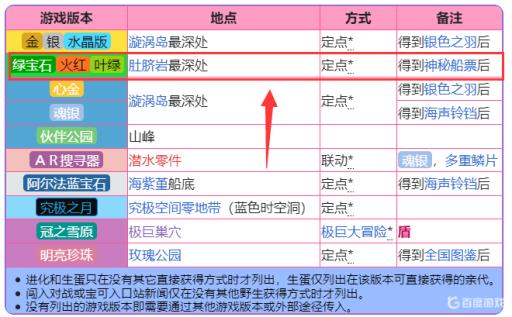 口袋妖怪绿宝石386洛基亚在哪抓?2