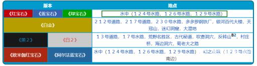 究极绿宝石5蓝色碎片怎么获得?2