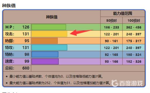 究极绿宝石4b伊裴尔塔尔什么性格好?2