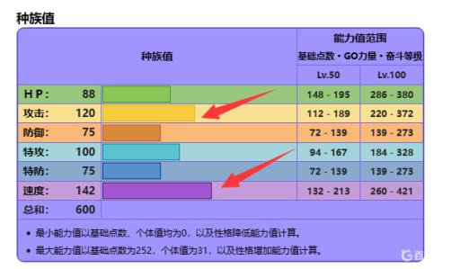 究极绿宝石5.3多龙巴鲁托性格怎么选?2