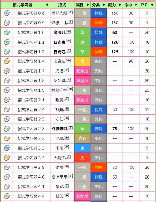 究极绿宝石雪拉比性格配招是什么?2