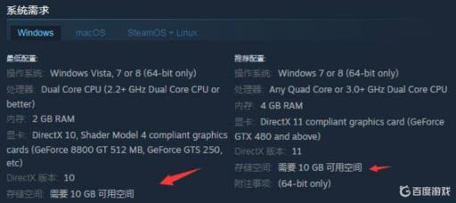 地铁最后的曙光吃配置吗?1