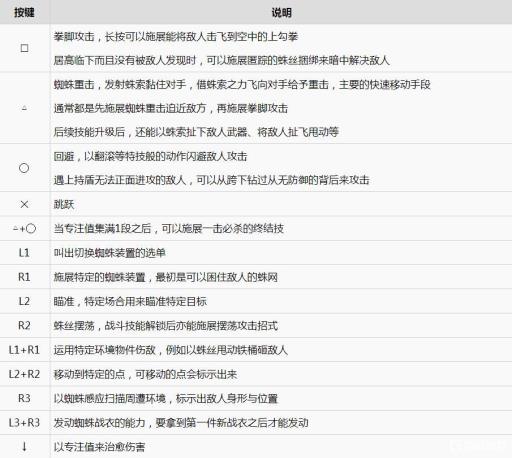 漫威蜘蛛侠掷地技能按哪个键?3