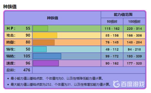 宝可梦谜拟q为什么是单打最强?3