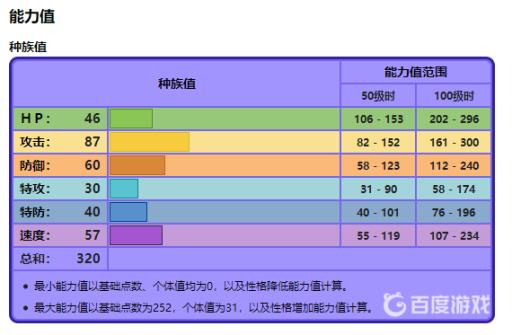 宝可梦牙牙什么性格好?2