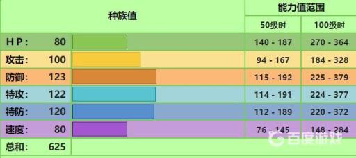 剑盾mega妙蛙花性格和技能怎么配?2