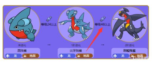 宝可梦剑盾的烈咬陆鲨几级进化?2