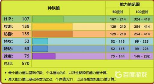 剑盾爆肌蚊值得练吗?3