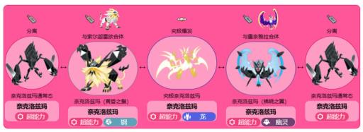 剑盾奈克洛兹玛怎么变成光辉大神?1