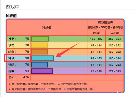 剑盾花舞鸟性格技能怎么配?3