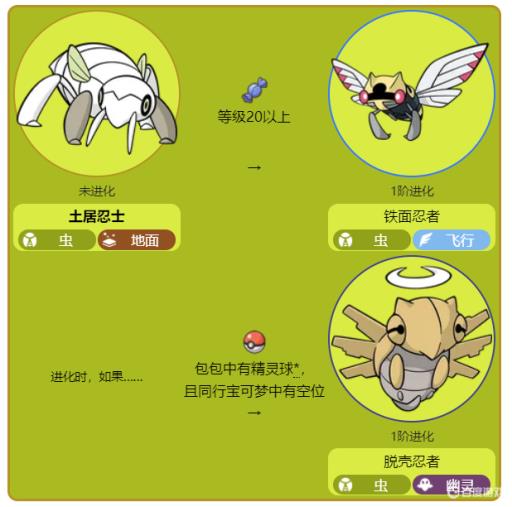 宝可梦土居忍士几级进化?2