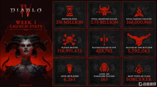 暗黑4首周销量是多少?1