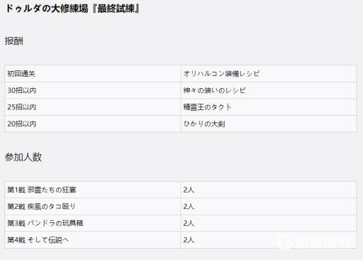 如何获得奖杯-大修练场大师以及难点心得?5