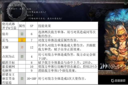 八方旅人角色强度排行如何?2