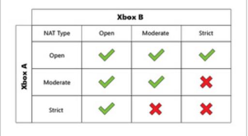 彩虹六号情景训练找不到人怎么回事?1