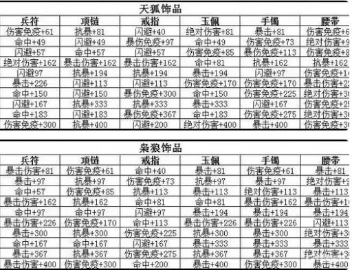 三国战纪金饰如何搭配?1
