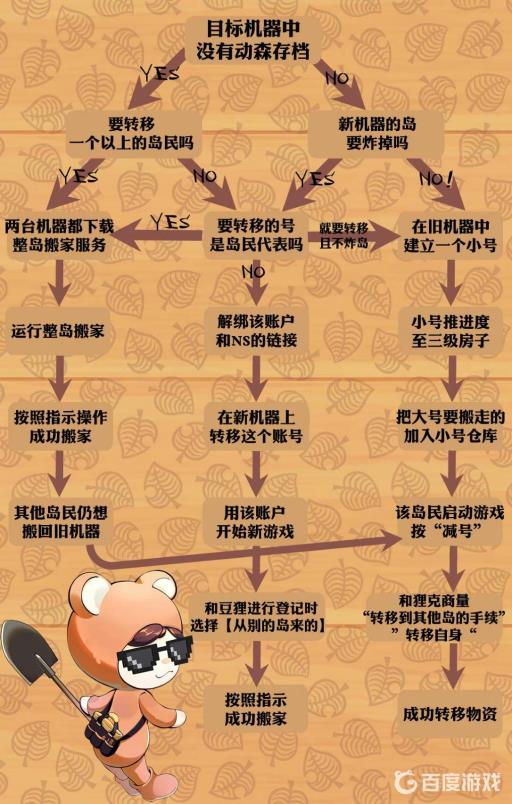 动物之森如果换机子怎么办?2
