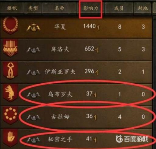 骑砍2怎么防止城市反叛?3