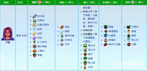 星露谷物语玛鲁喜欢的东西是什么?2