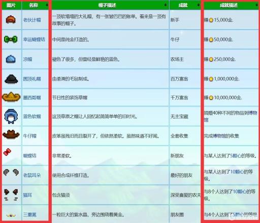 星露谷帽子老鼠在哪里?3