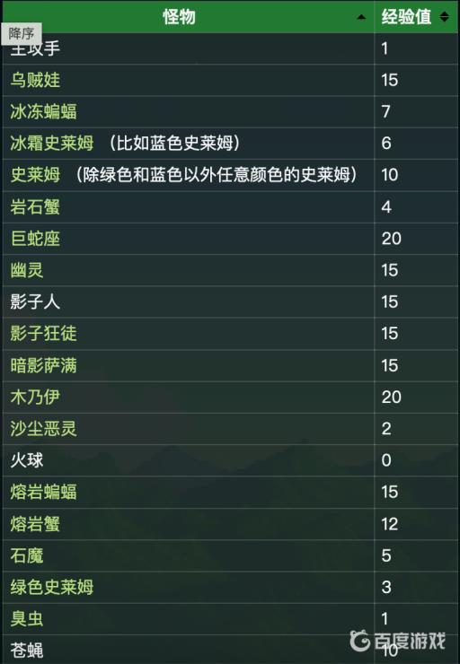 星露谷物语战斗等级怎么快速提升?2