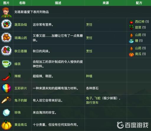 星露谷刘易斯喜好什么?2