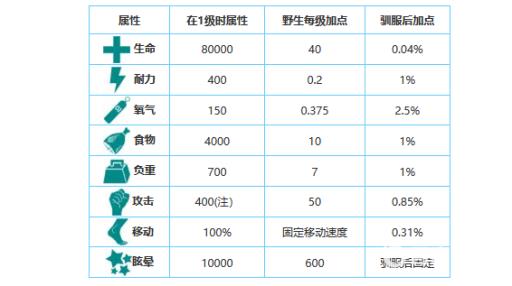 方舟南方巨兽龙在哪?2