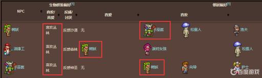 泰拉瑞亚金塔房NPC推荐什么?1