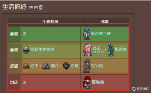 泰拉瑞亚雪原适合什么npc?1