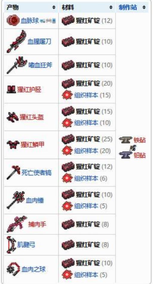 泰拉瑞亚腥红套怎么作?2