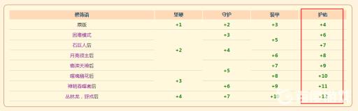 泰拉瑞亚灾厄盗贼饰品附魔什么好?3