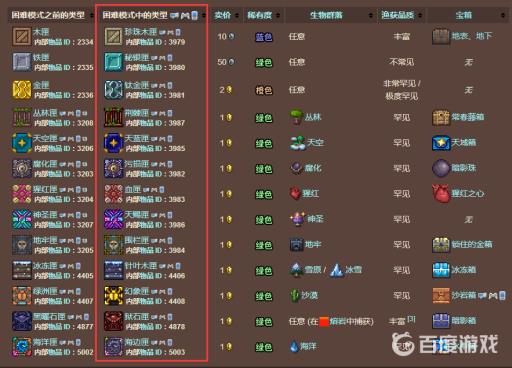 泰拉瑞亚肉后钓鱼能出什么?4